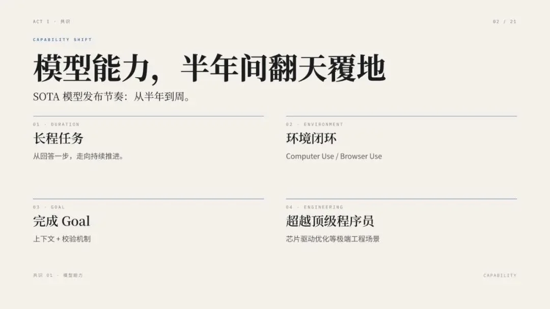 演讲 PPT · 02 / 21