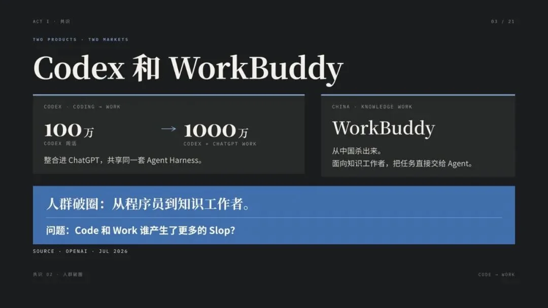 演讲 PPT · 03 / 21