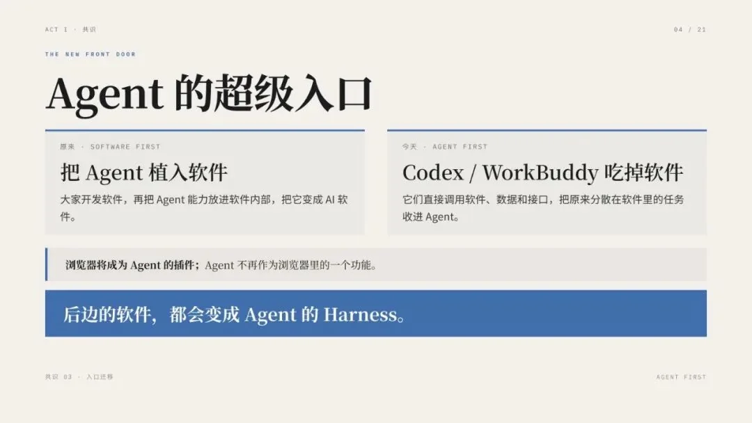 演讲 PPT · 04 / 21