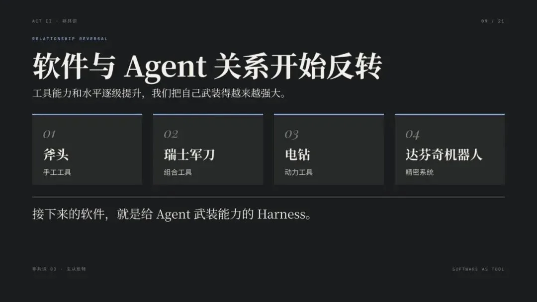 演讲 PPT · 09 / 21