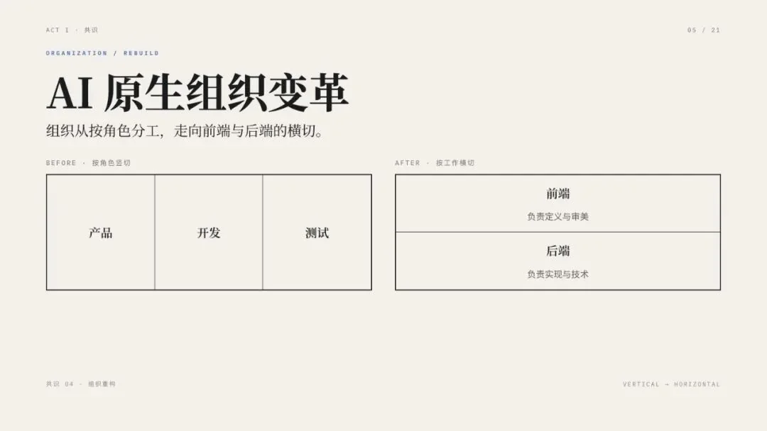 演讲 PPT · 05 / 21