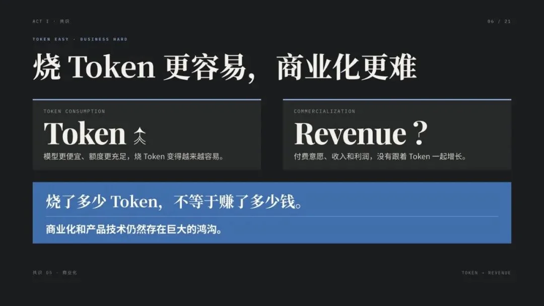 演讲 PPT · 06 / 21