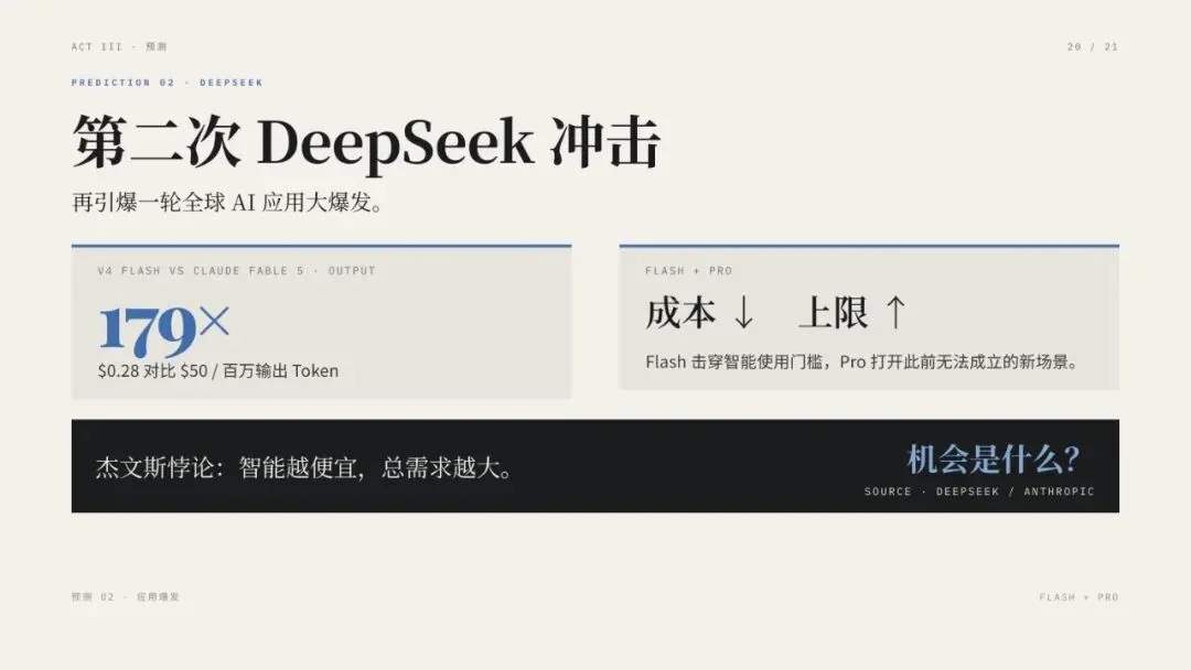 演讲 PPT · 20 / 21