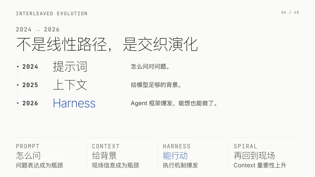 第 6 页 · 不是线性路径，是交织演化