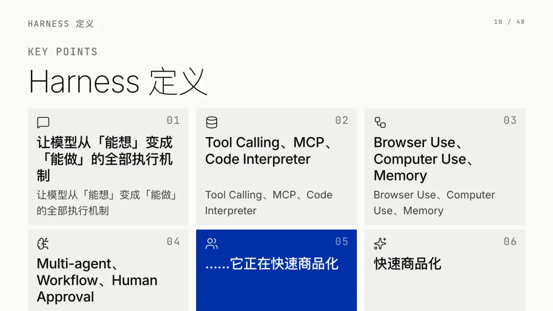 第 10 页 · Harness 定义
