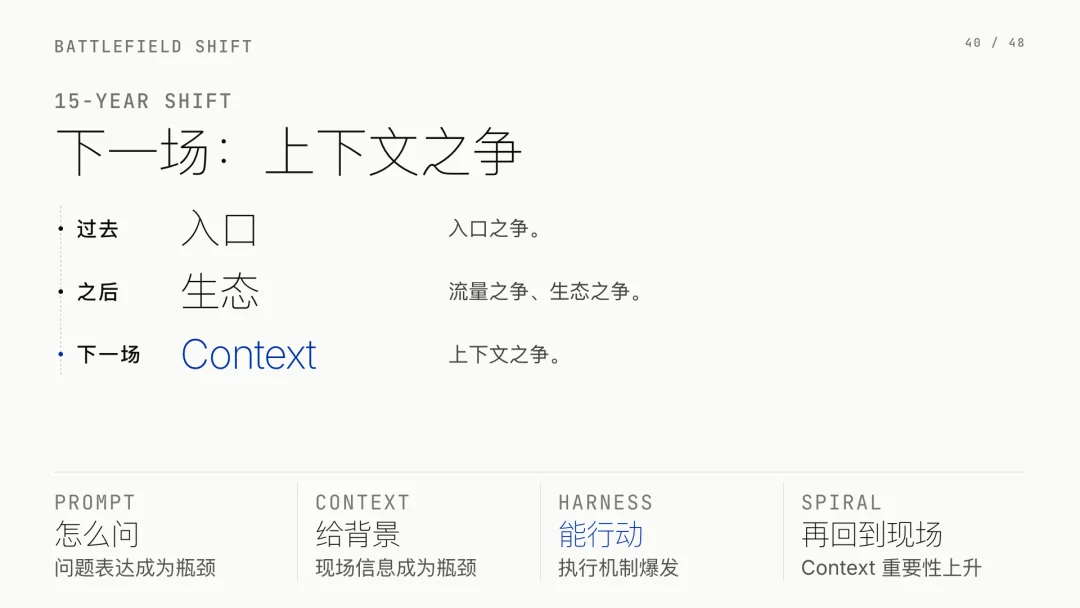 第 40 页 · 下一场：上下文之争