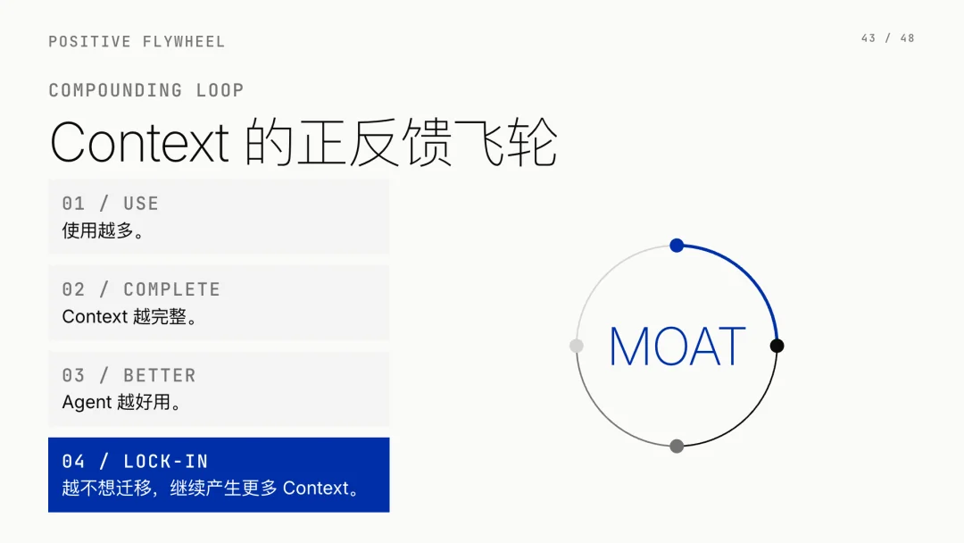 第 43 页 · Context 的正反馈飞轮