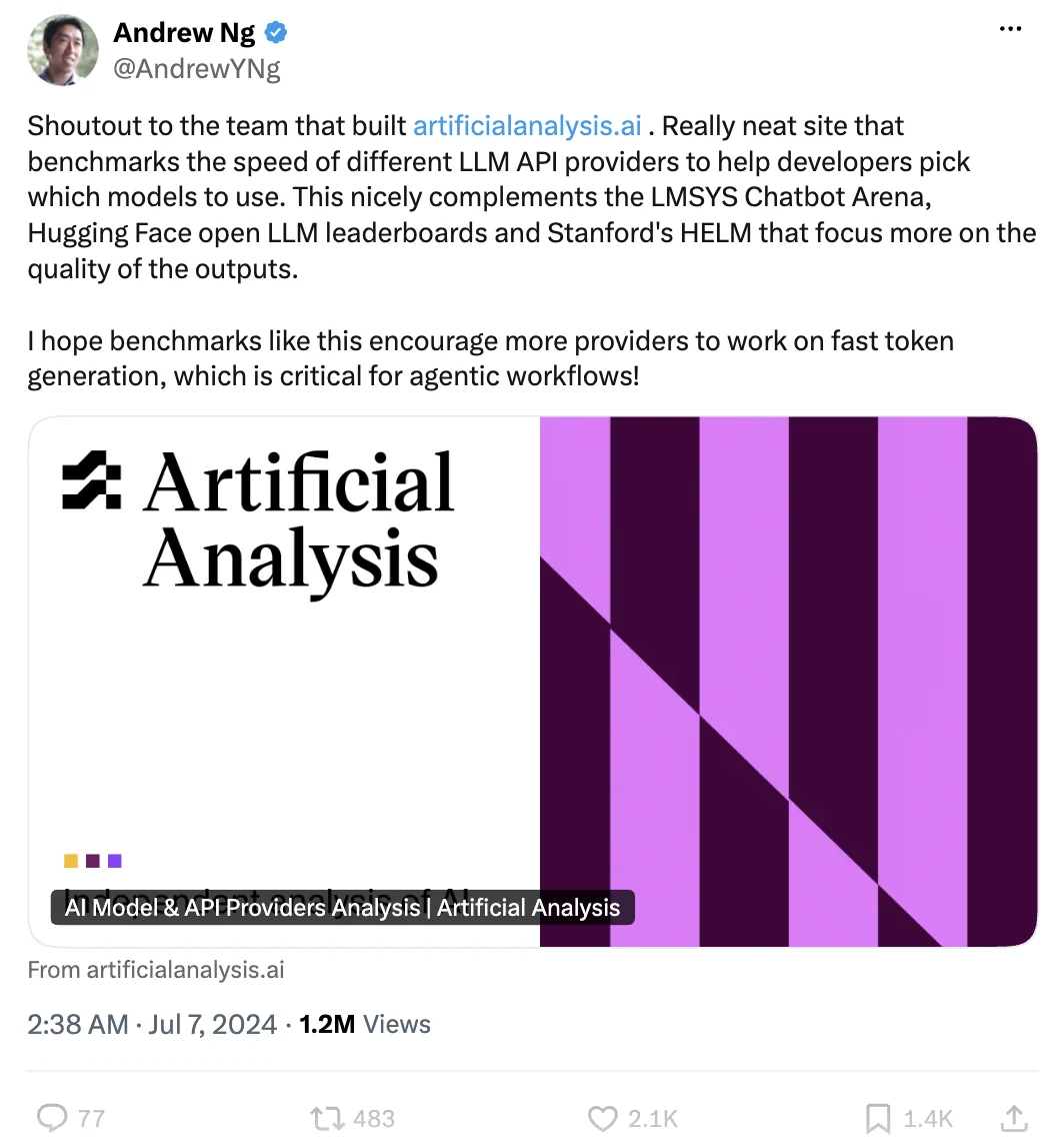 吴恩达 2024 年 7 月称赞 Artificial Analysis 的推文。图片来源：X