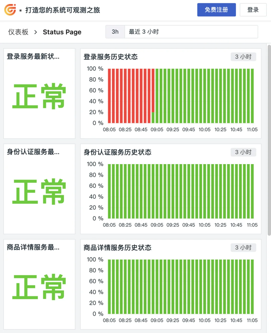用观测云构建的 Status Page 示例