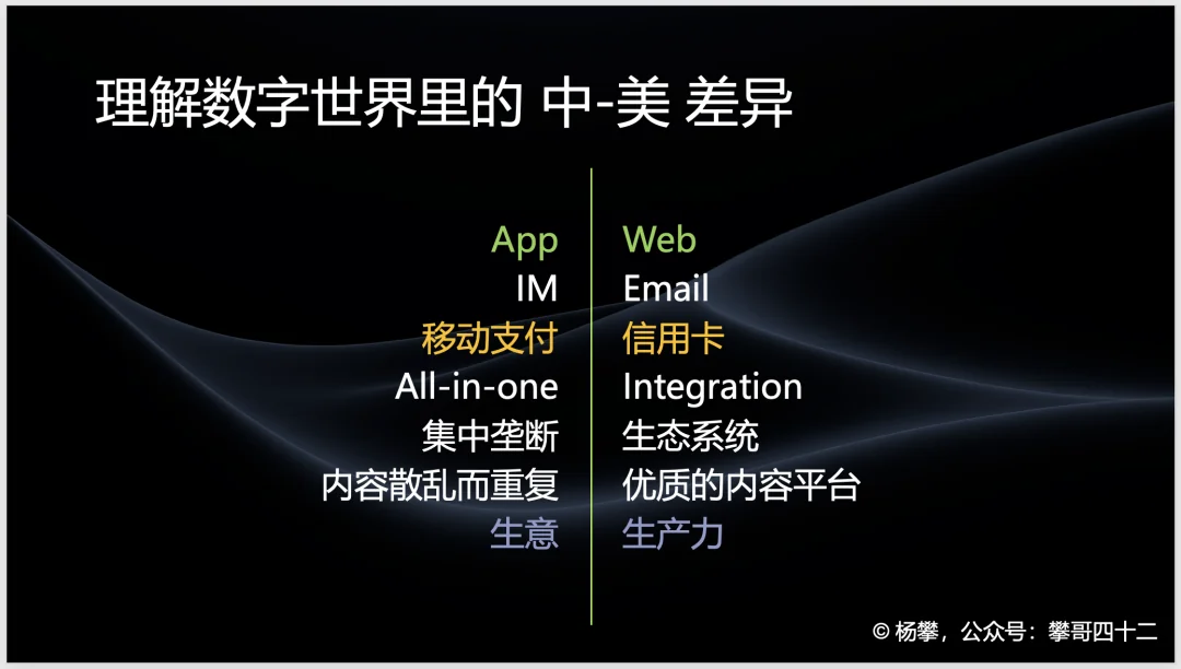 演讲幻灯片：理解数字世界里的中-美差异